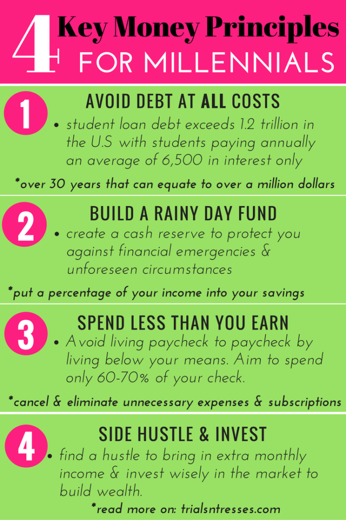 4 Key Money Principles For Millennials