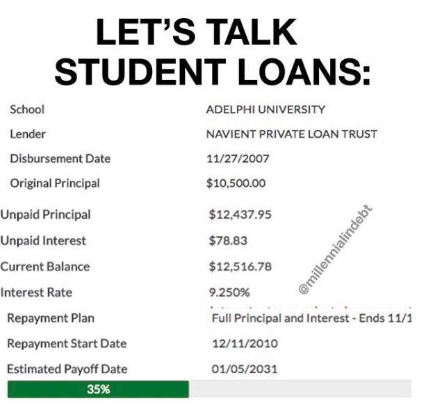 How I Paid 50000 in student loans