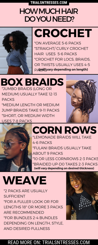 How Much Hair To Buy When Protective Styling (A Complete Guide) |  Millennial in Debt