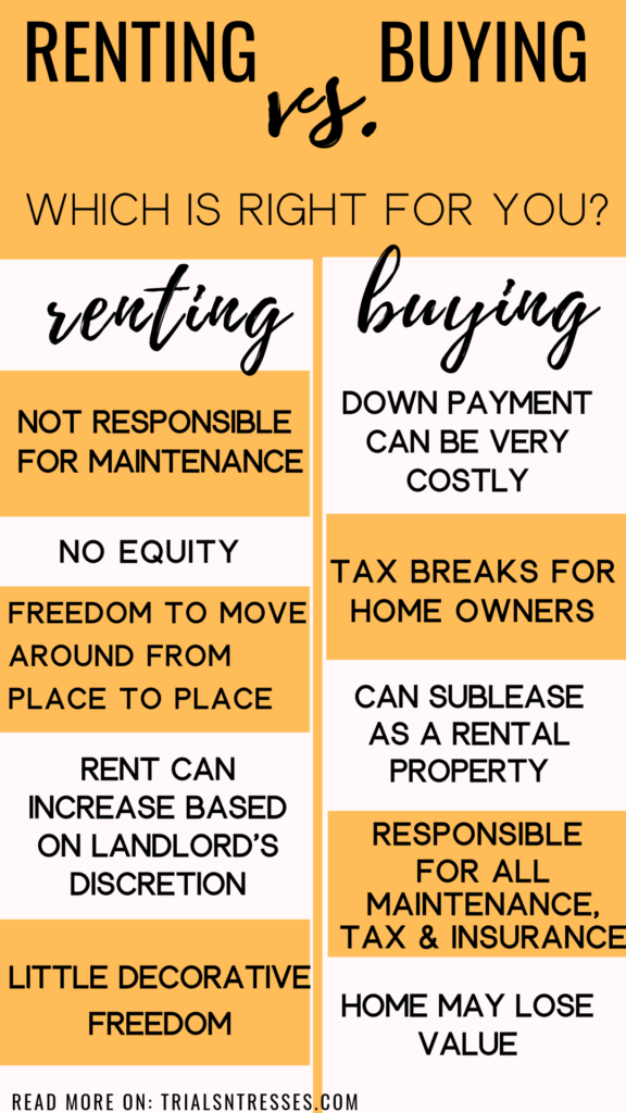 renting vs buying a home