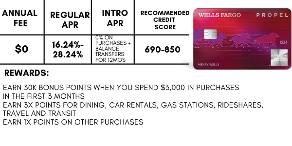 best reward credit cards
