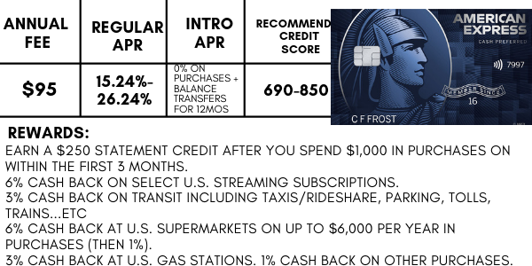 best reward credit cards