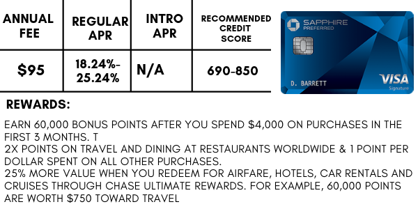 best reward credit cards