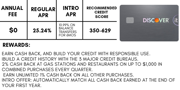 best reward credit cards