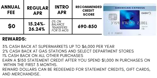 best reward credit cards
