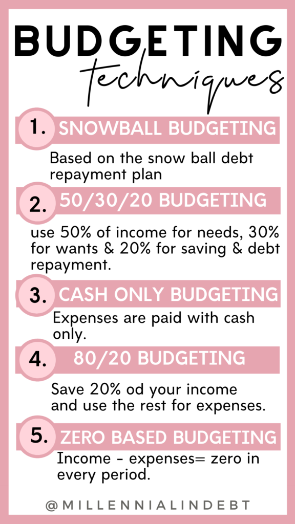 Budgeting techniques